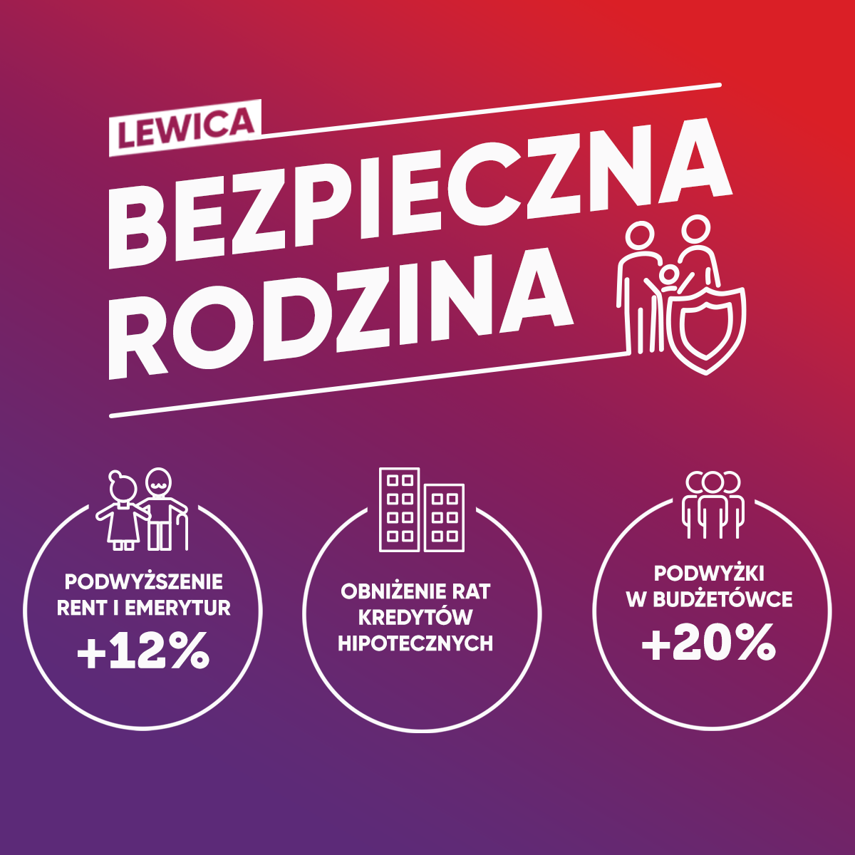 Druga waloryzacja 20% podwyżki w budżetówce Zamrozić WIBOR